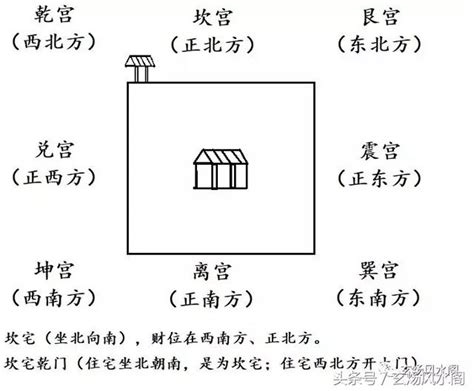 震宅九宮|姜群：陽宅大全白話直譯，坎宅九宮風水吉凶